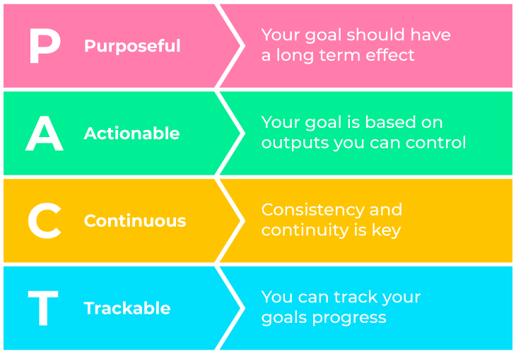 PACT goals acronym