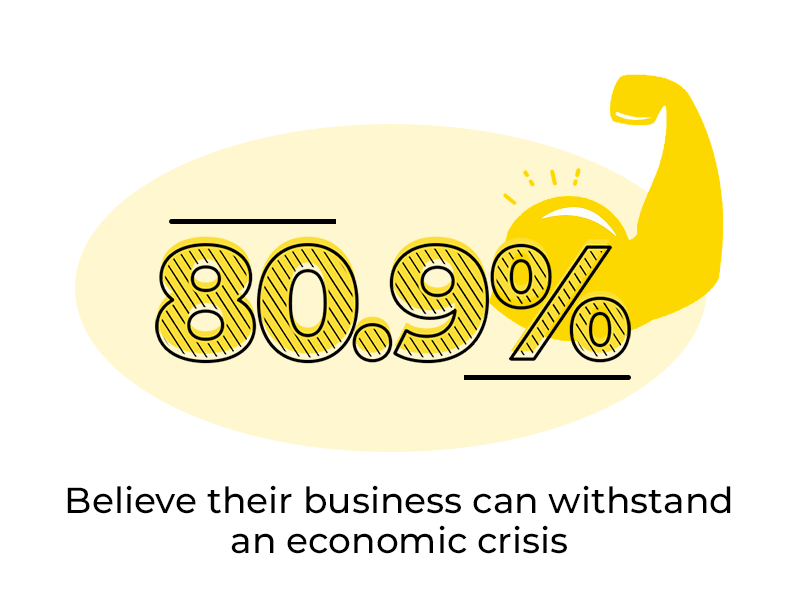 Small business owners believe they can withstand an economic crisis