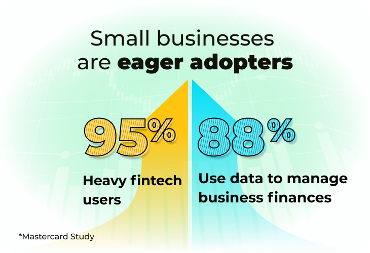 SMBs are eager adopters