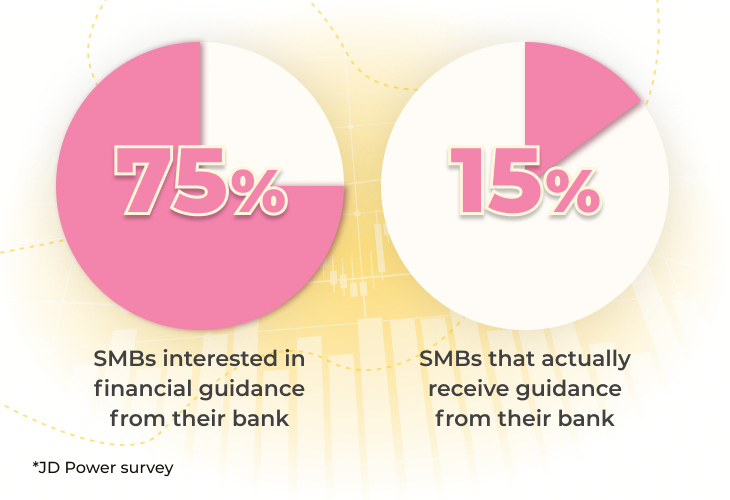 Small businesses want guidance from their banks