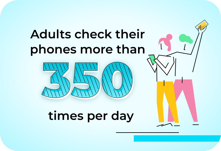 Adults check their phone over 350 times a day